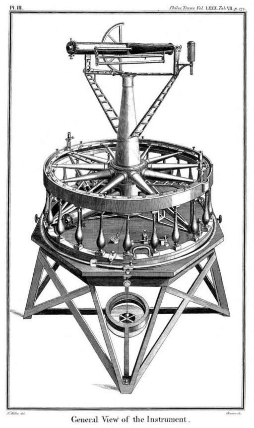 Ramsden's theodolite of 1787, William Roy, Public domain, via Wikimedia Commons